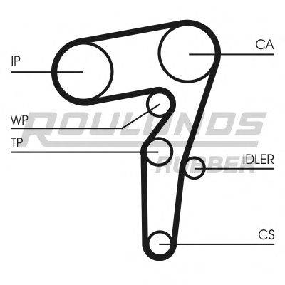 ROULUNDS RUBBER RR1483K1 Комплект ременя ГРМ