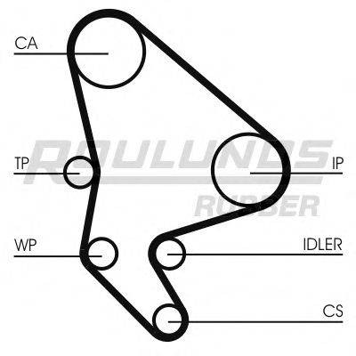 ROULUNDS RUBBER RR1099 Ремінь ГРМ