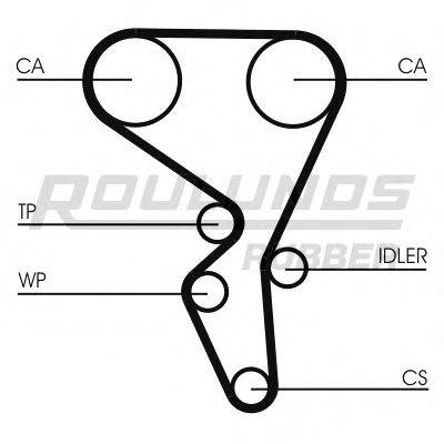 ROULUNDS RUBBER RR1077 Ремінь ГРМ