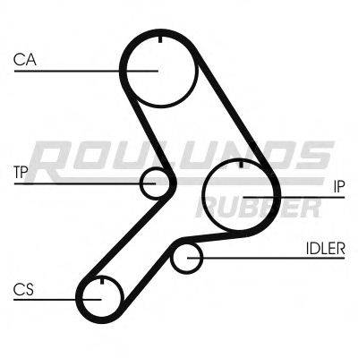 ROULUNDS RUBBER RR1375 Ремінь ГРМ