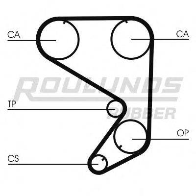 ROULUNDS RUBBER RR1360 Ремінь ГРМ