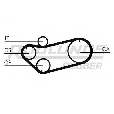 ROULUNDS RUBBER RR1356 Ремінь ГРМ