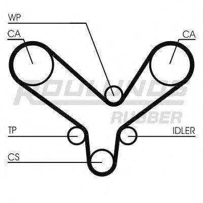 ROULUNDS RUBBER RR1308 Ремінь ГРМ