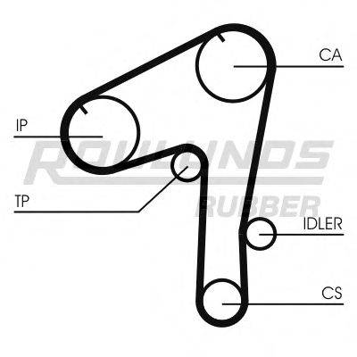 ROULUNDS RUBBER RR1457 Ремінь ГРМ