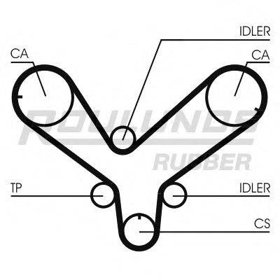 ROULUNDS RUBBER RR1250 Ремінь ГРМ