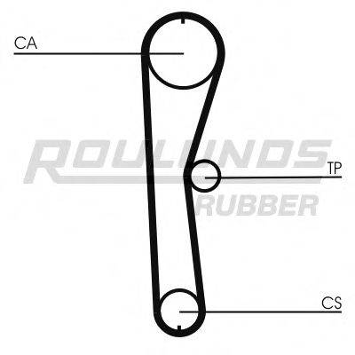 ROULUNDS RUBBER RR1247 Ремінь ГРМ