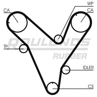 ROULUNDS RUBBER RR1242 Ремінь ГРМ