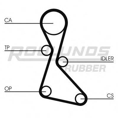 ROULUNDS RUBBER RR1235K2 Комплект ременя ГРМ