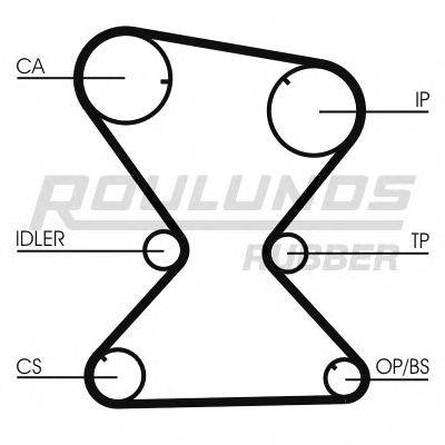 ROULUNDS RUBBER RR1233 Ремінь ГРМ