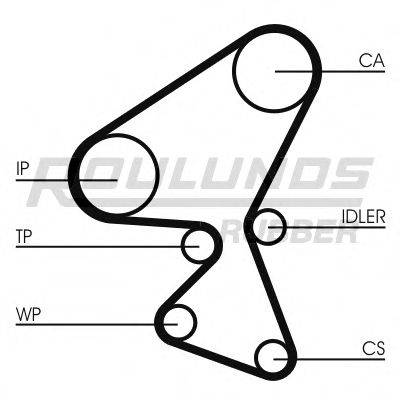 ROULUNDS RUBBER RR1460 Ремінь ГРМ