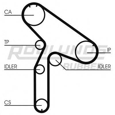 ROULUNDS RUBBER RR1224K1 Комплект ременя ГРМ