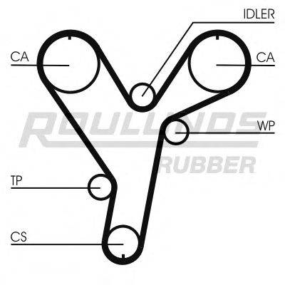 ROULUNDS RUBBER RR1219 Ремінь ГРМ