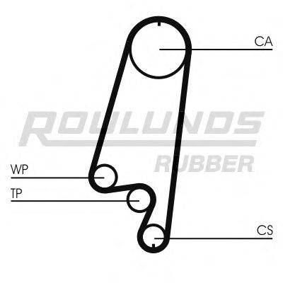 ROULUNDS RUBBER RR1212 Ремінь ГРМ