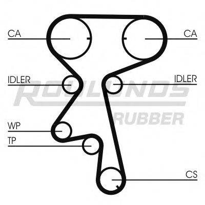 ROULUNDS RUBBER RR1206 Ремінь ГРМ