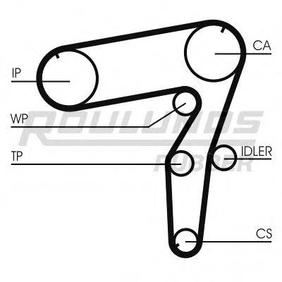 ROULUNDS RUBBER RR1182K1 Комплект ременя ГРМ