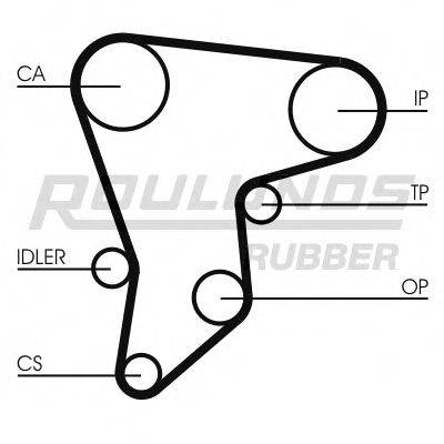 ROULUNDS RUBBER RR1397 Ремінь ГРМ