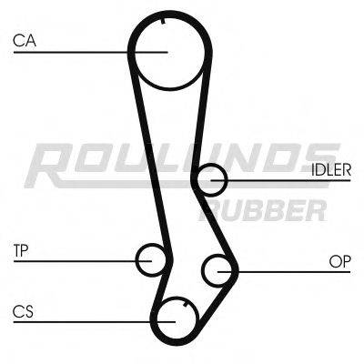 ROULUNDS RUBBER RR1204 Ремінь ГРМ