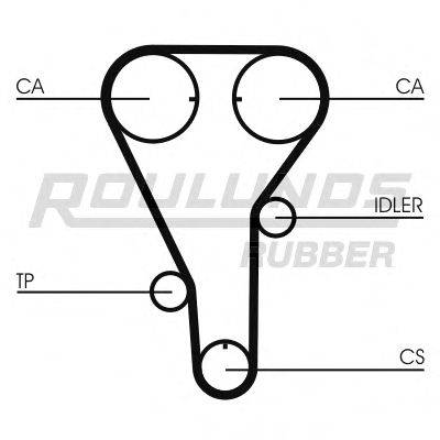 ROULUNDS RUBBER RR1152 Ремінь ГРМ