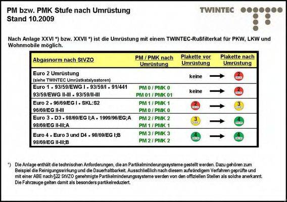 TWINTEC 25511120 Комплект дооснащення, сажевий/частковий фільтр