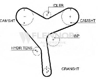 FLENNOR 1009 Ремінь ГРМ