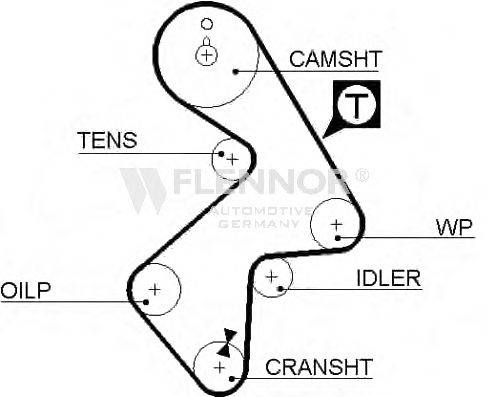 FLENNOR 4191V Ремінь ГРМ