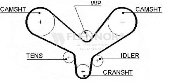 FLENNOR 4233V Ремінь ГРМ