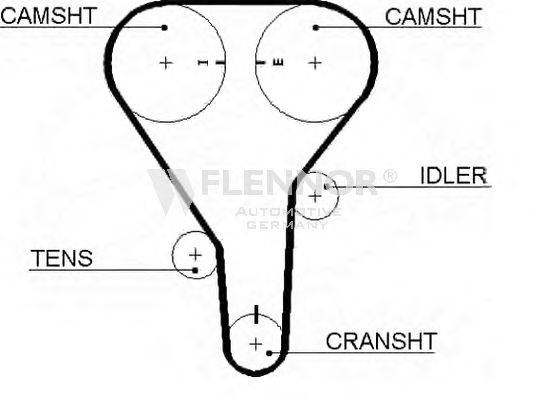 FLENNOR 4245V Ремінь ГРМ