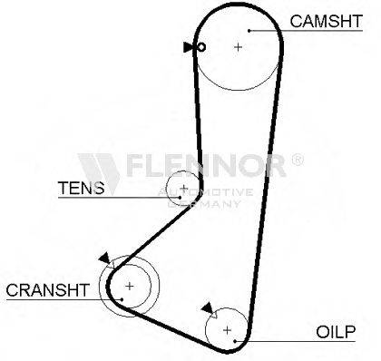 FLENNOR 4261V Ремінь ГРМ