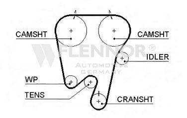 FLENNOR 4286V Ремінь ГРМ