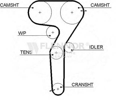 FLENNOR 4312V Ремінь ГРМ
