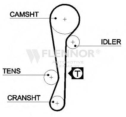 FLENNOR 4368V Ремінь ГРМ