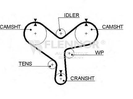 FLENNOR 4404V Ремінь ГРМ