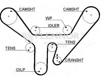 FLENNOR 4407V Ремінь ГРМ
