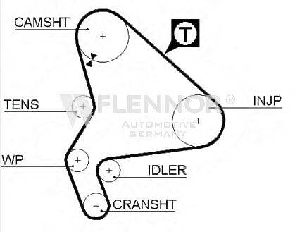 FLENNOR 4413V Ремінь ГРМ