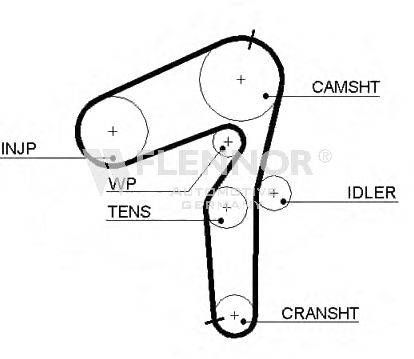 FLENNOR 4499V Ремінь ГРМ