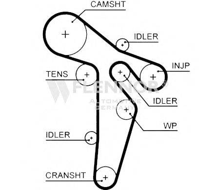 FLENNOR 4537V Ремінь ГРМ