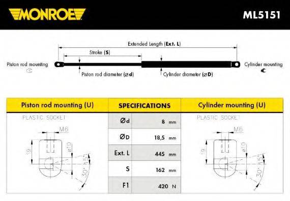 MONROE ML5151 Газова пружина, кришка багажника