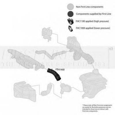 FIRST LINE FTH1468 Трубка повітря, що нагнітається