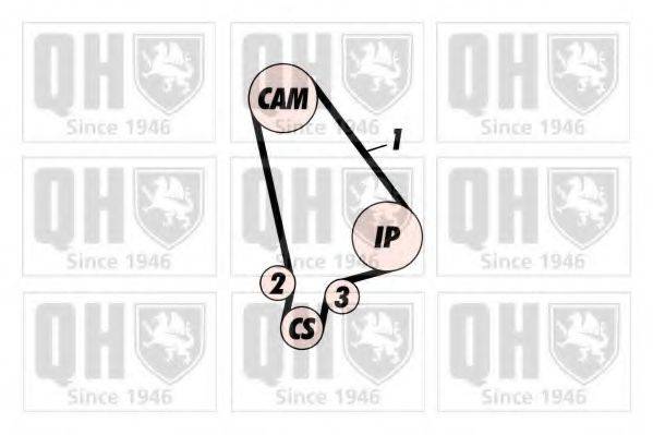 QUINTON HAZELL QBK368 Комплект ременя ГРМ